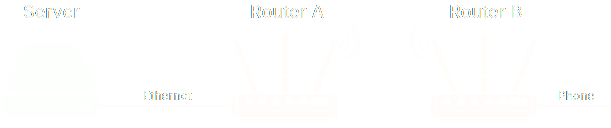Network Topology